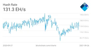 Blockchain Explorer - Search the Blockchain | BTC | ETH | BCH