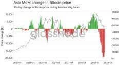 Has China Stopped Selling Bitcoin? – Trustnodes