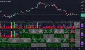 Nihai Osilatör (UO) — Teknik Göstergeler — Göstergeler ve Sinyaller —  TradingView