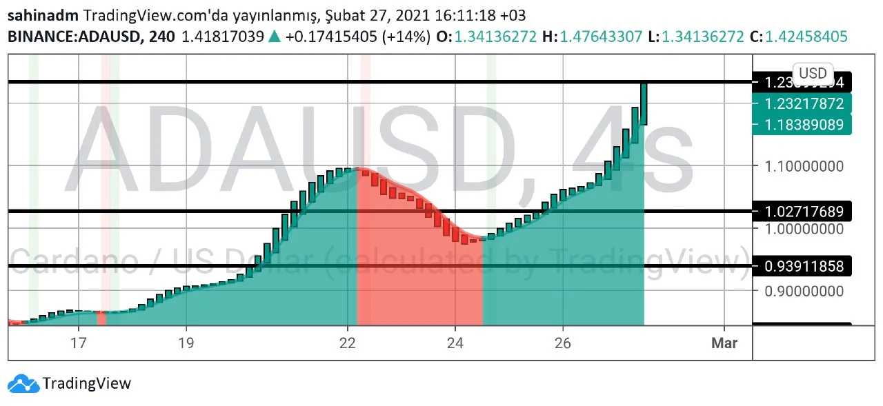 Ada teknik analiz 4 saat.webp