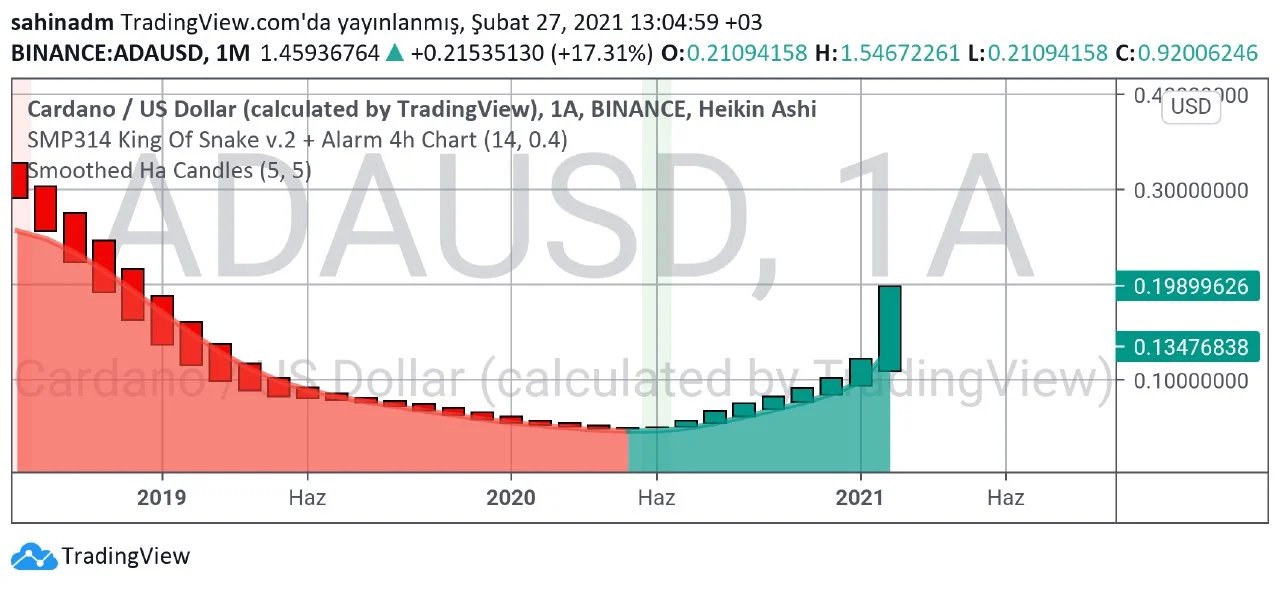 ADA teknik analiz.webp