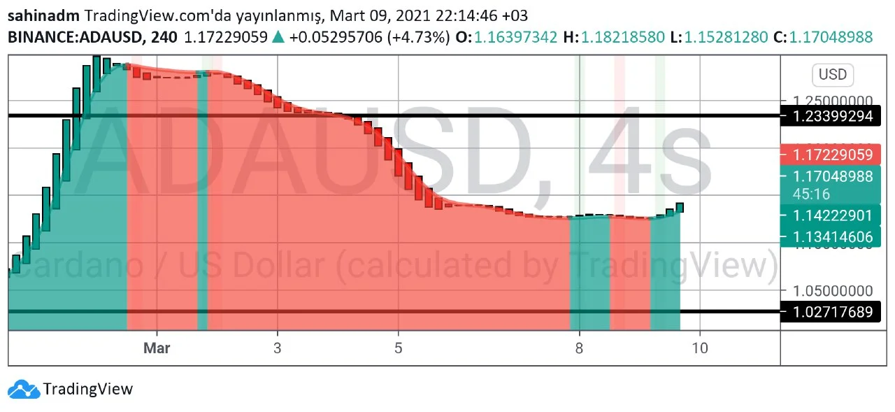 Ada teknik analizi 44.webp