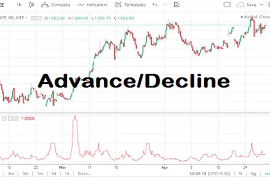 Advance Decline İndikatör Nedir.webp