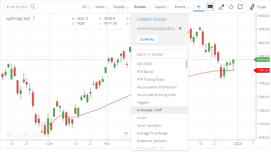 Anchored Volume Weighted Average Price (VWAP) Nedir.webp