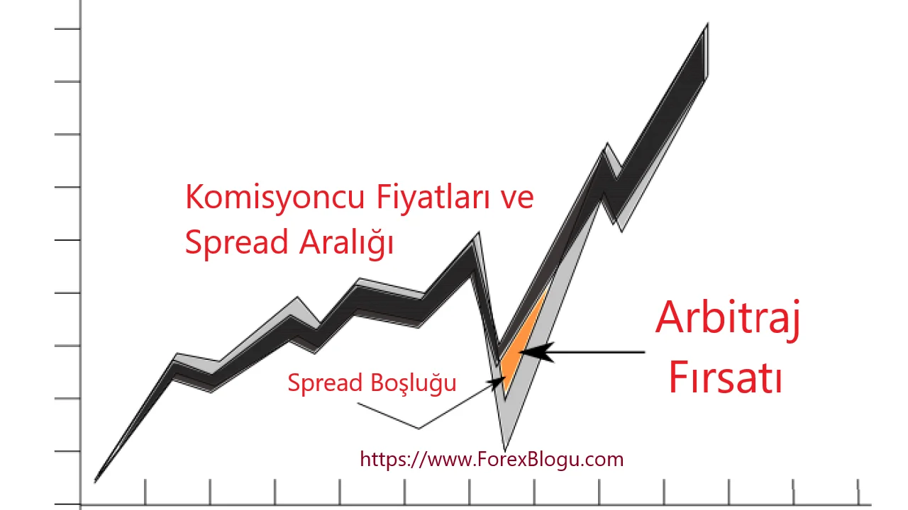 Arbitraj-Nedir-Arbitraj-Nasil-Yapilir.webp