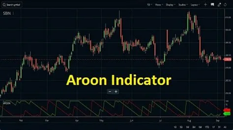 Aroon Indicator (Aroon Göstergesi) Nedir.webp