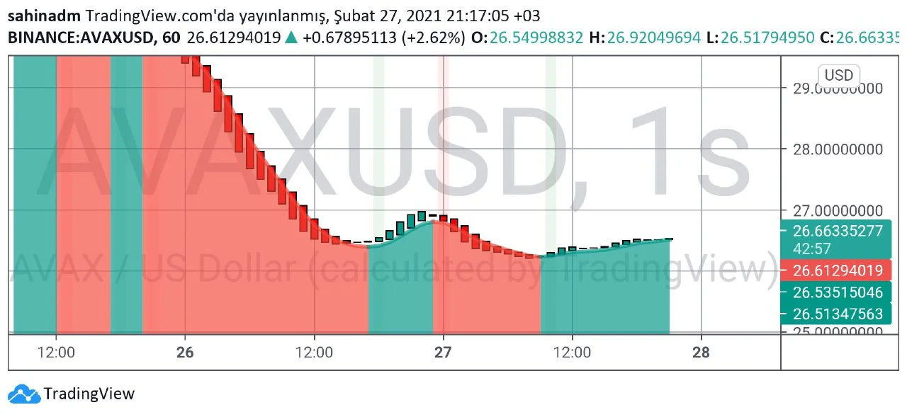 AVAX teknik analizi 1.webp