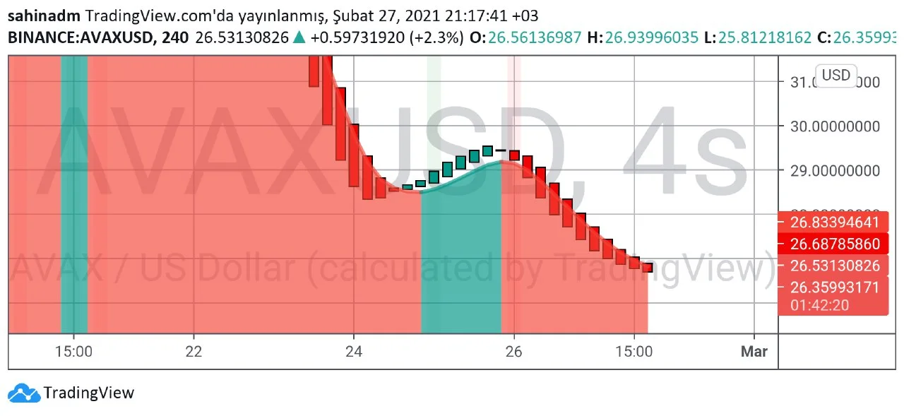 AVAX teknik analizi 4.webp