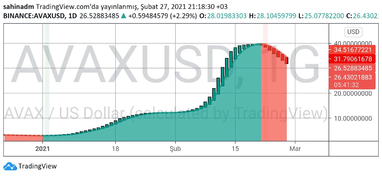 AVAX teknik analizi g.webp