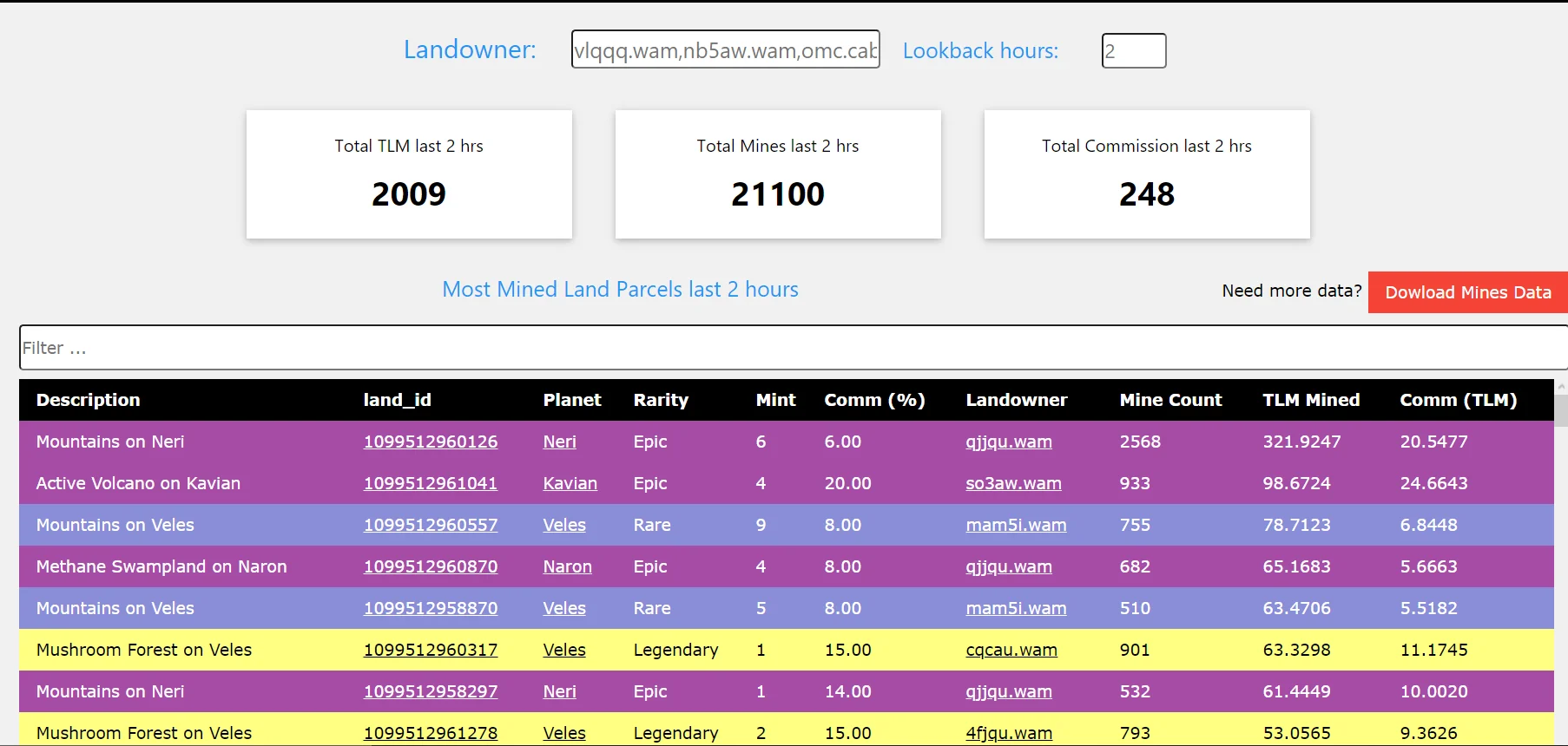 aws stats 5.webp