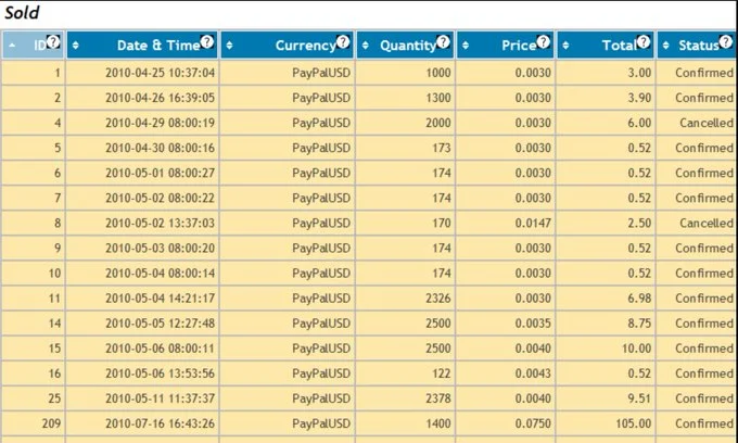 Bitcoin alım satım emirleri.webp