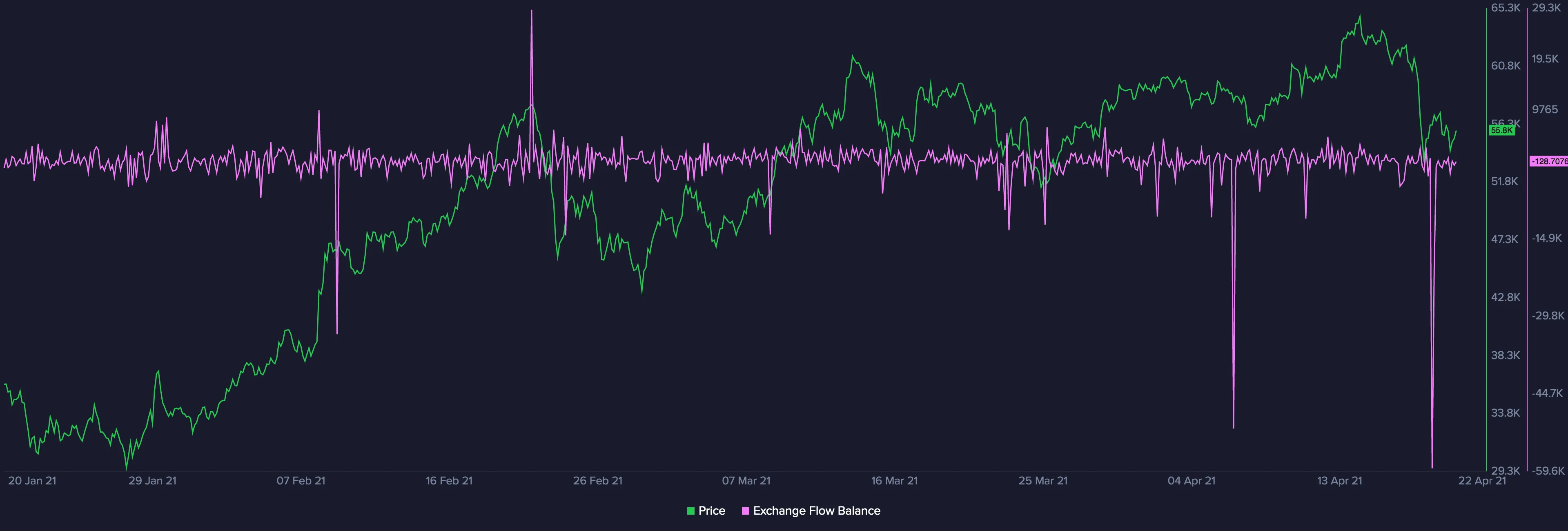 Bitcoin (BTC) [13.33.24, 20 Apr, 2021].webp