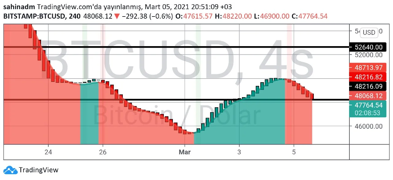 Bitcoin btc teknik analiz 44.webp