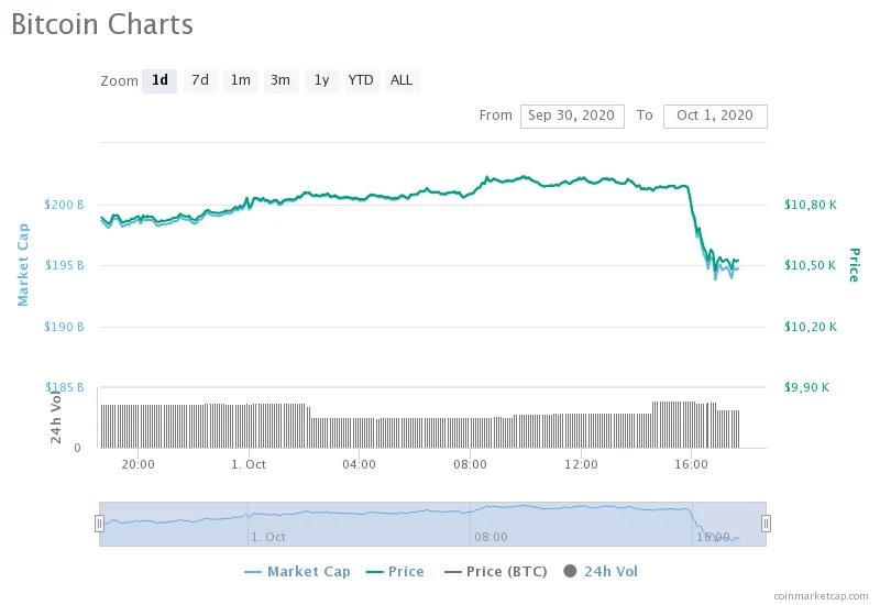 bitcoin-charts-1.webp