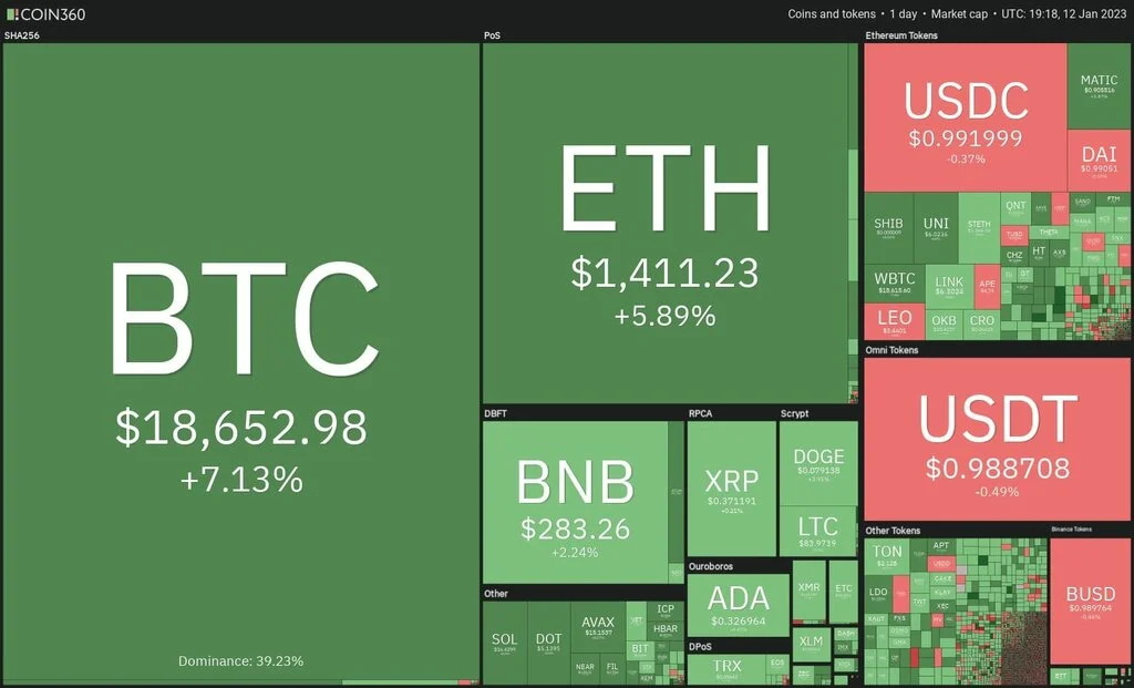 Bitcoin Fiyatı Bugün Neden Yükseldi-12.01.2023.01.2023-min.webp