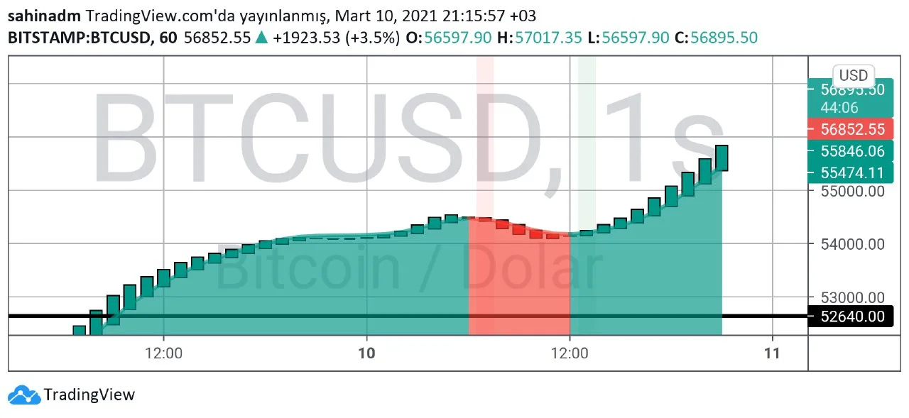 Bitcoin Teknik Analiz 1.webp