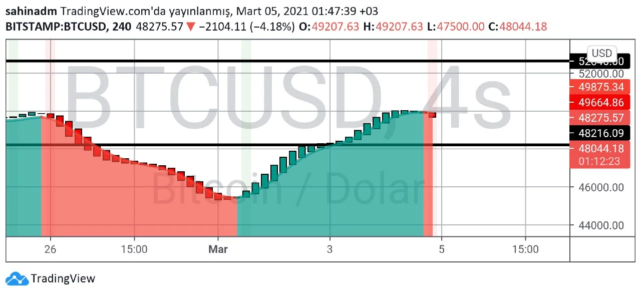 Bitcoin teknik analiz 111.webp