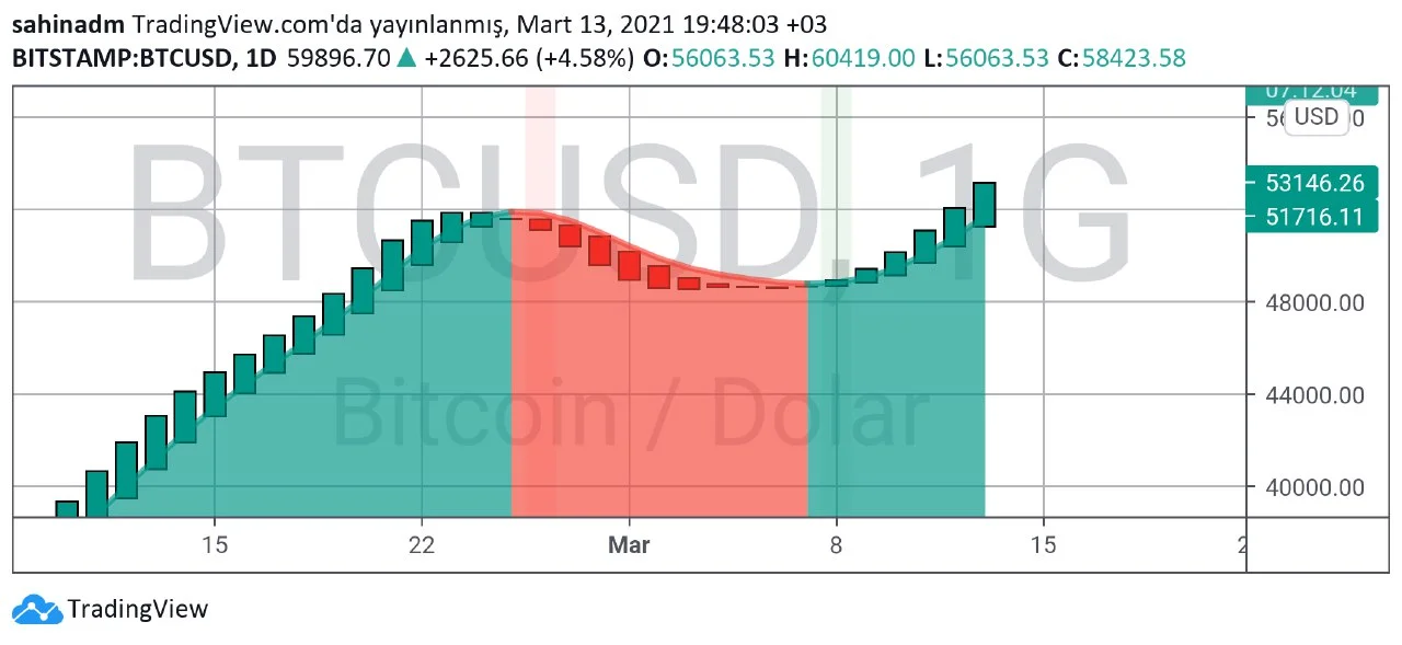 Bitcoin teknik analiz g.webp