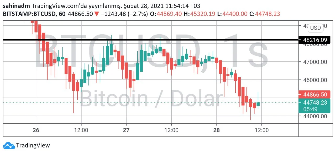 Bitcoin teknik analiz.webp