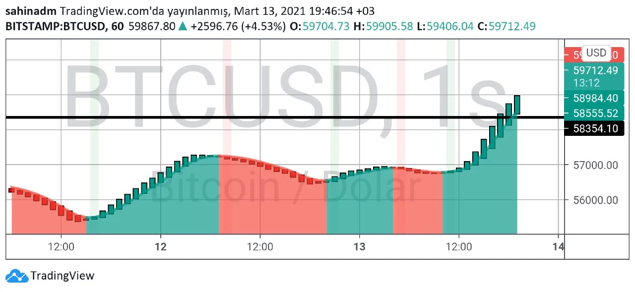 Bitcoin Teknik Analizi 1.webp