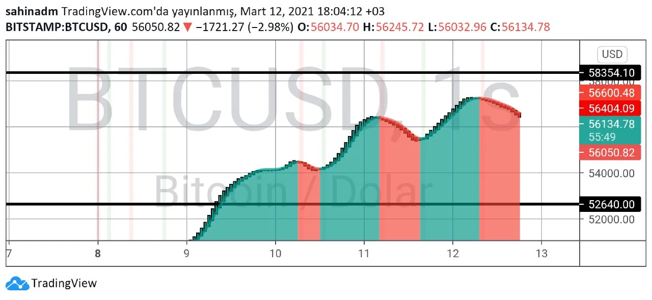 Bitcoin Teknik Analizi 11.webp