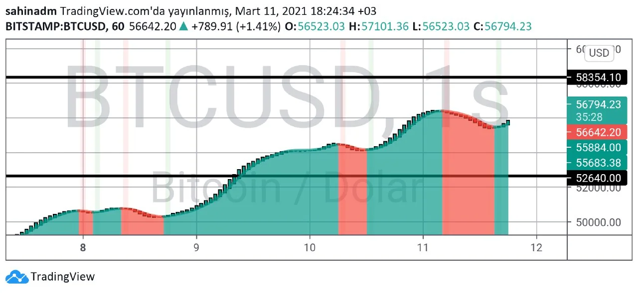 Bitcoin Teknik Analizi 111.webp