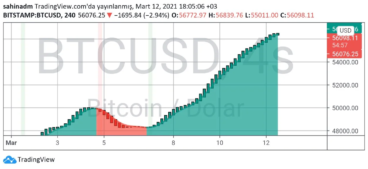 Bitcoin Teknik Analizi 4.webp