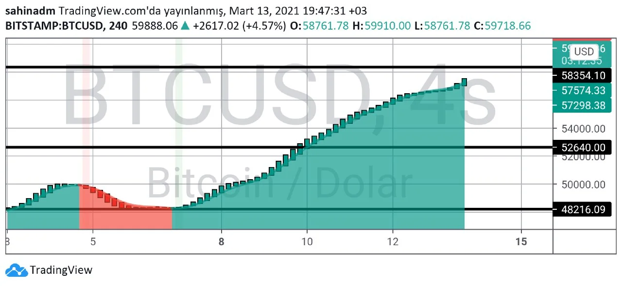 Bitcoin Teknik Analizi 44.webp