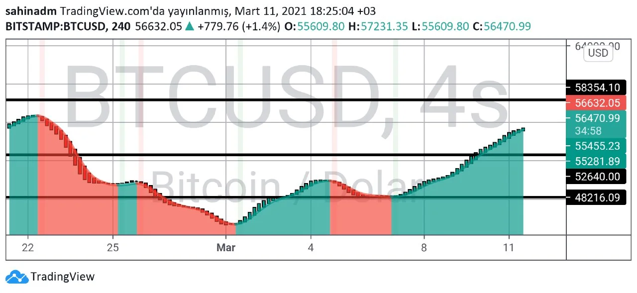 Bitcoin Teknik Analizi 444.webp