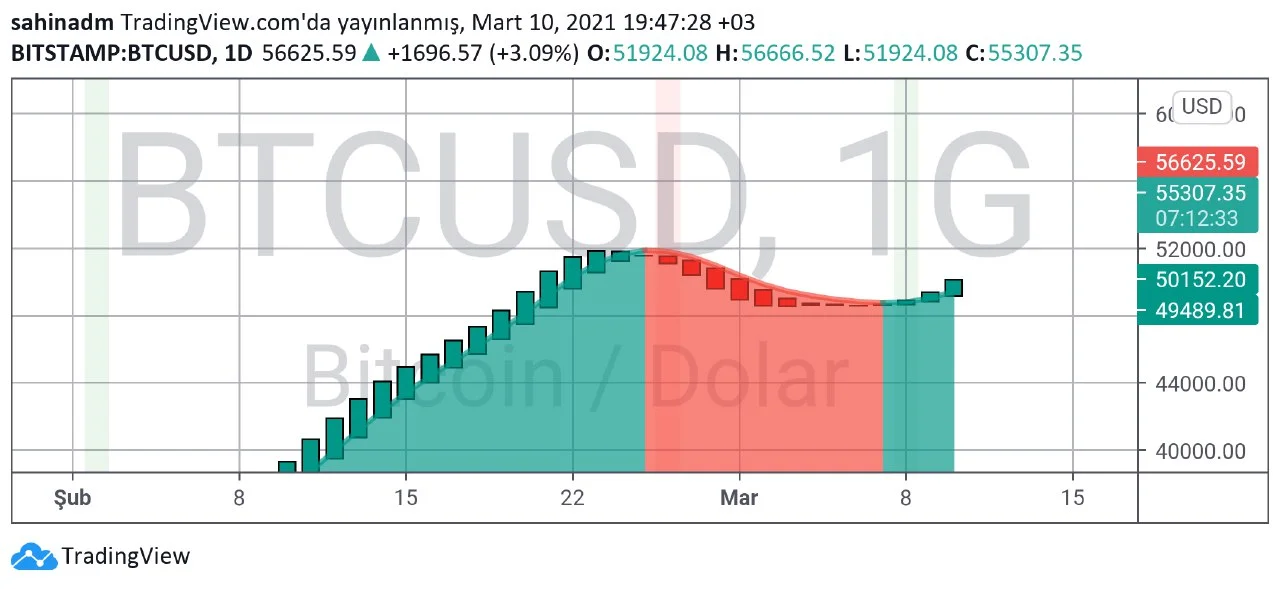 Bitcoin Teknik Analizi g.webp