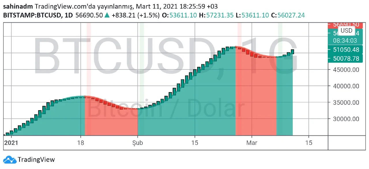 Bitcoin Teknik Analizi gg.webp