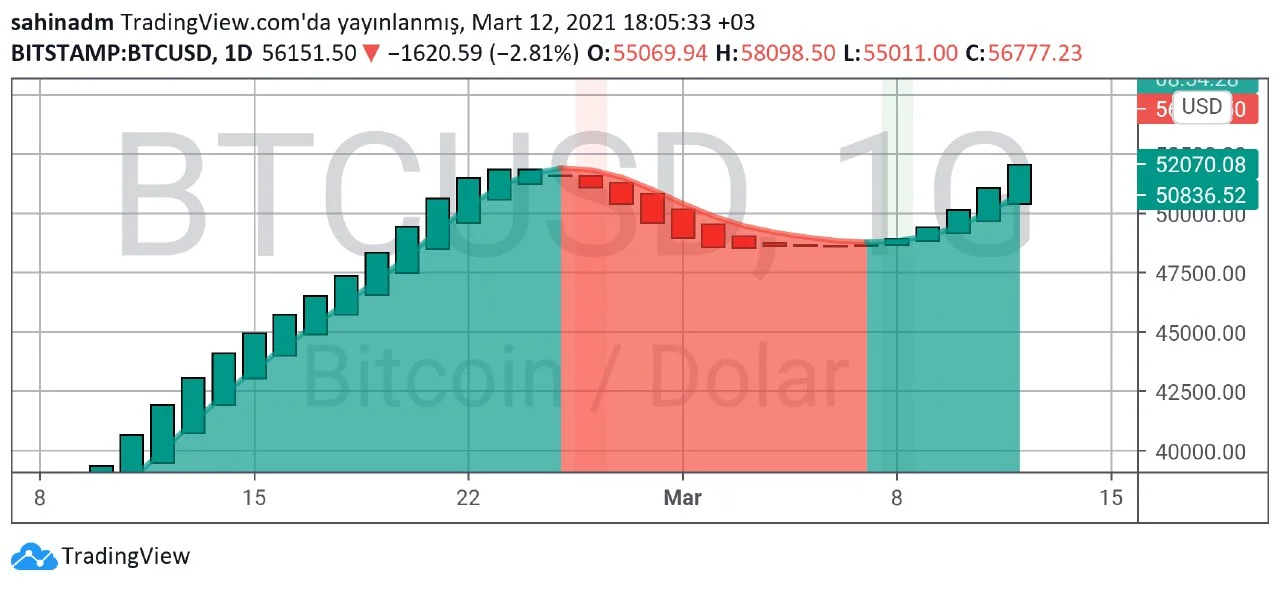 Bitcoin Teknik Analizi ggg.webp