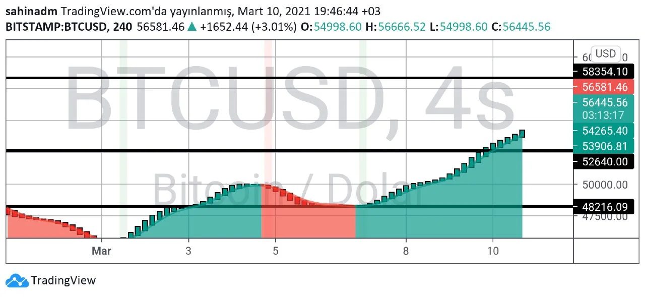 Bitcoin Teknik Analizinde 4.webp