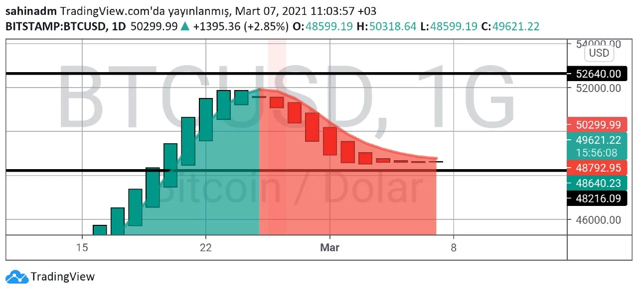 Bitcoin Teknik Analizinde g.webp