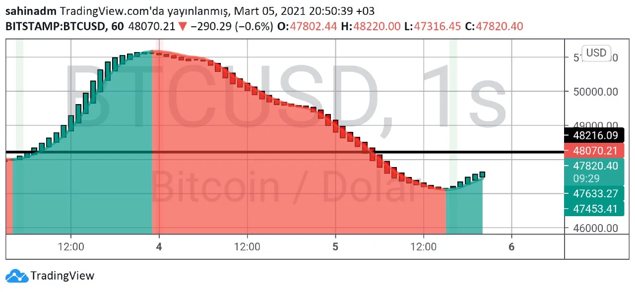 btc Bitcoin teknik analiz 1.webp