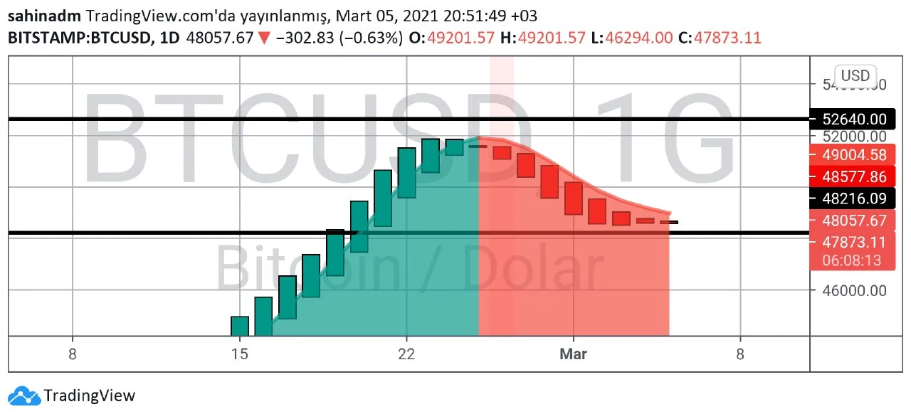 btc Bitcoin teknik analiz g.webp