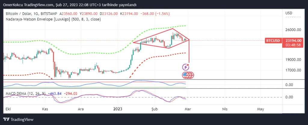 btc dıamond.webp