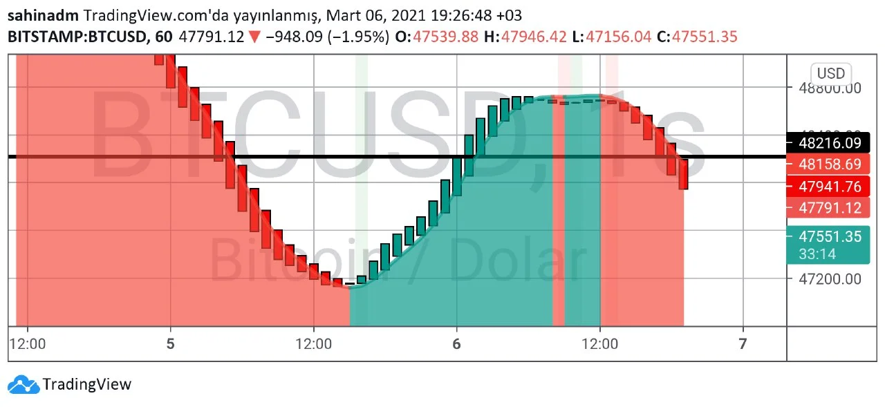 btc grafik analizi Bitcoin 1.webp