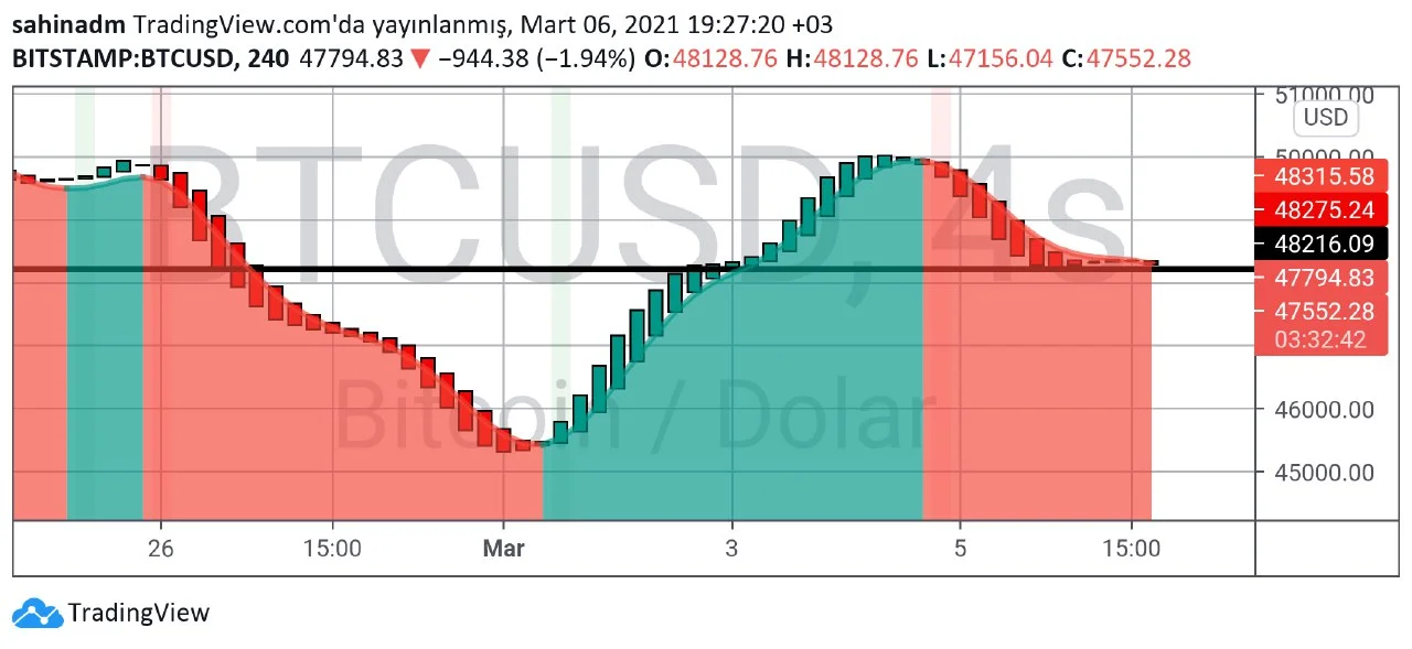 btc grafik analizi Bitcoin 4.webp