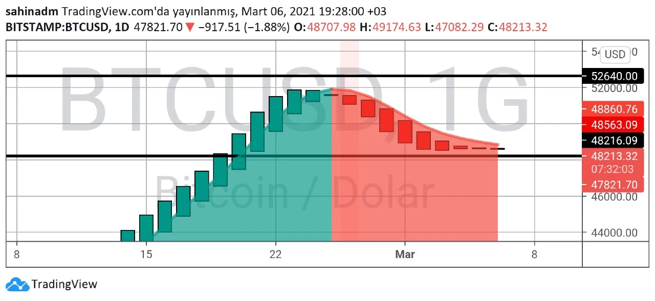 btc grafik analizi Bitcoin g.webp