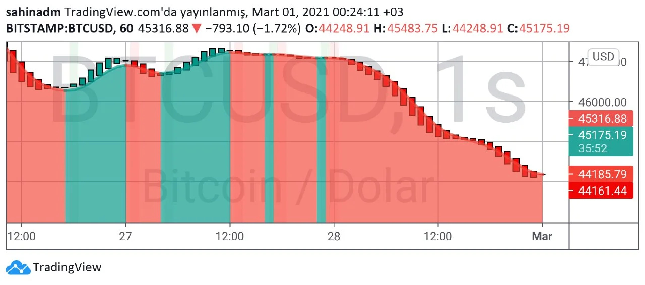 BTC teknik analiz 1.webp