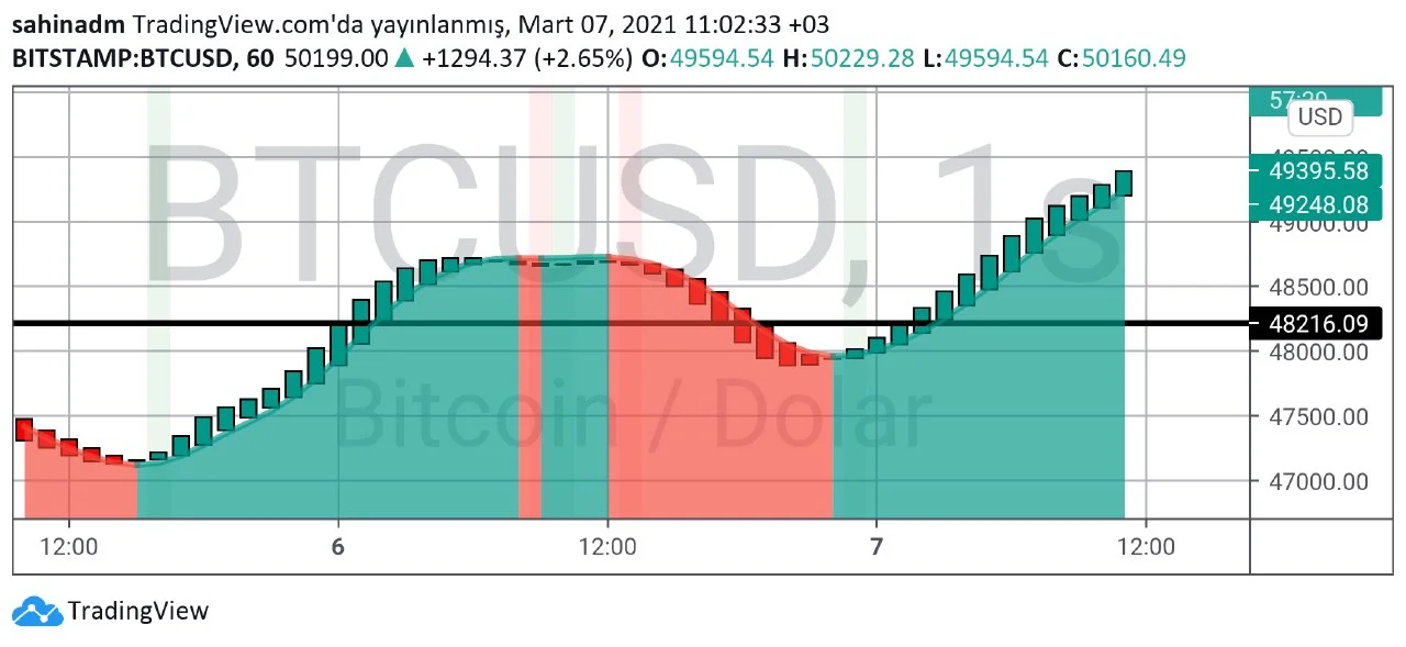 btc teknik analiz 1.webp