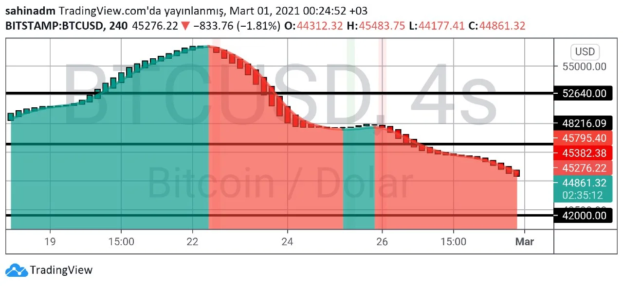 BTC teknik analiz 4.webp