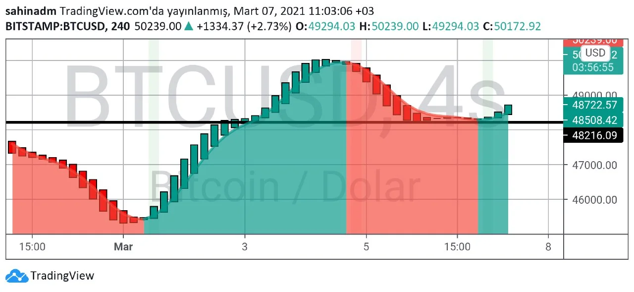 btc teknik analiz 4.webp