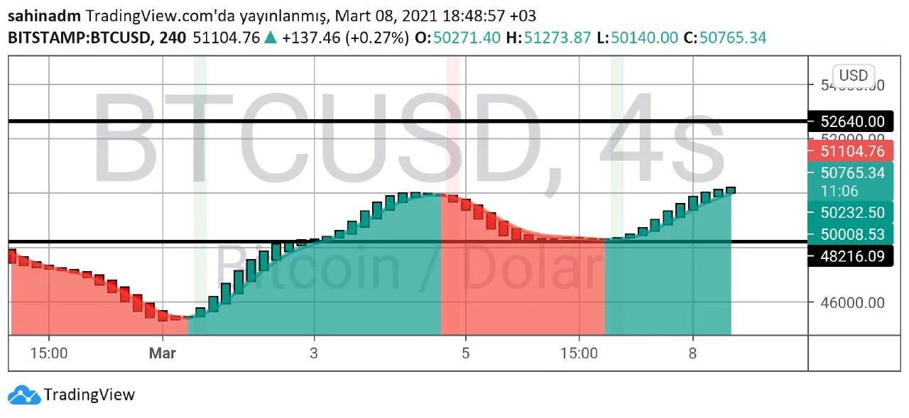 btc teknik analiz 44.webp