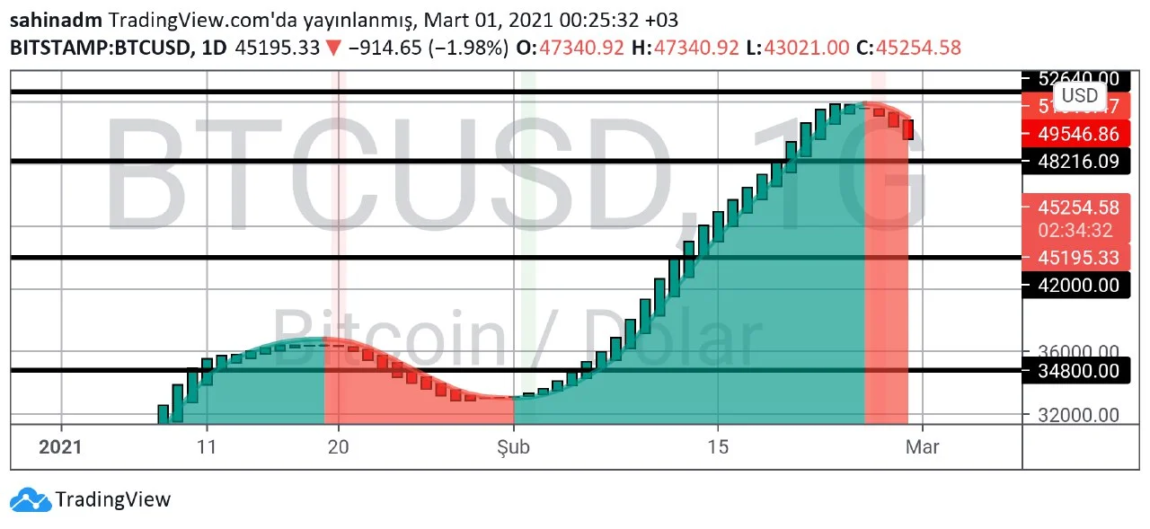 BTC teknik analiz g.webp