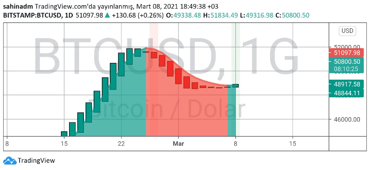 btc teknik analiz gg.webp