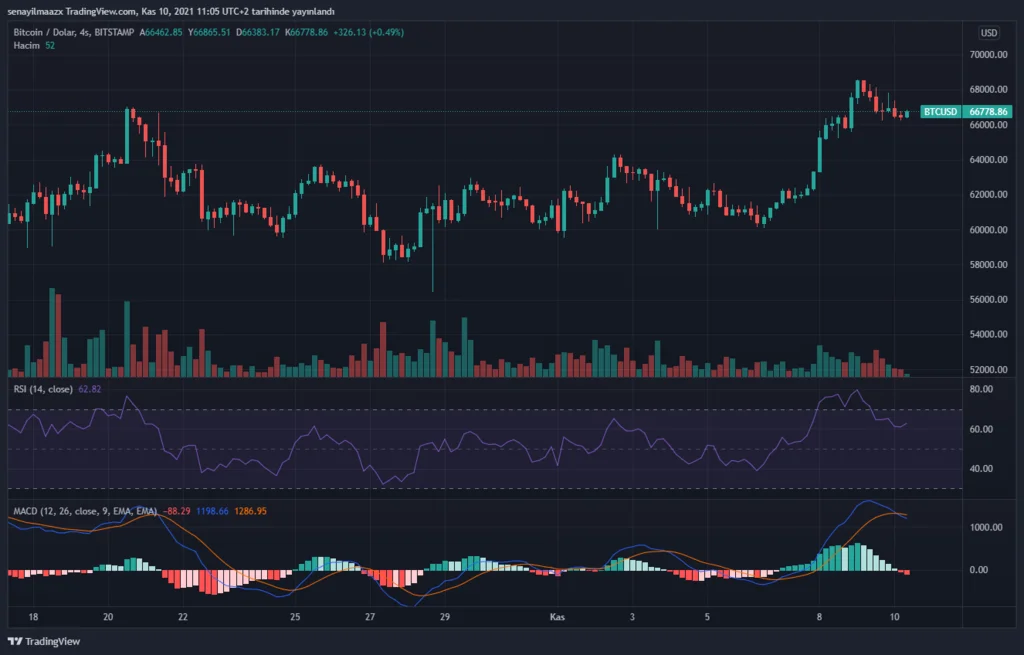 BTCUSD_2021-11-10_12-05-39.webp