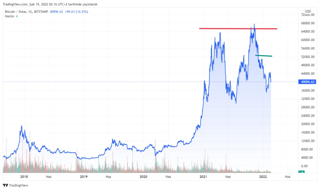 BTCUSD_2022-02-19_03-16-16.webp