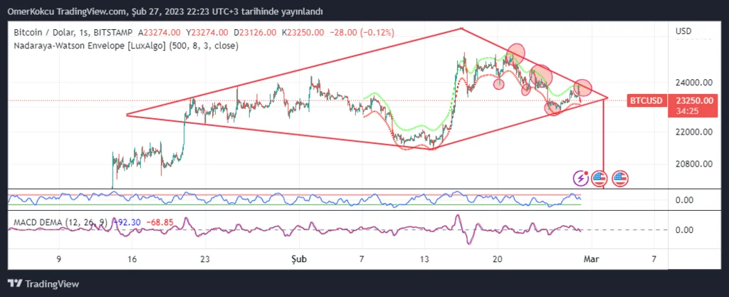 BTCUSD_2023-02-27_22-23-21.png